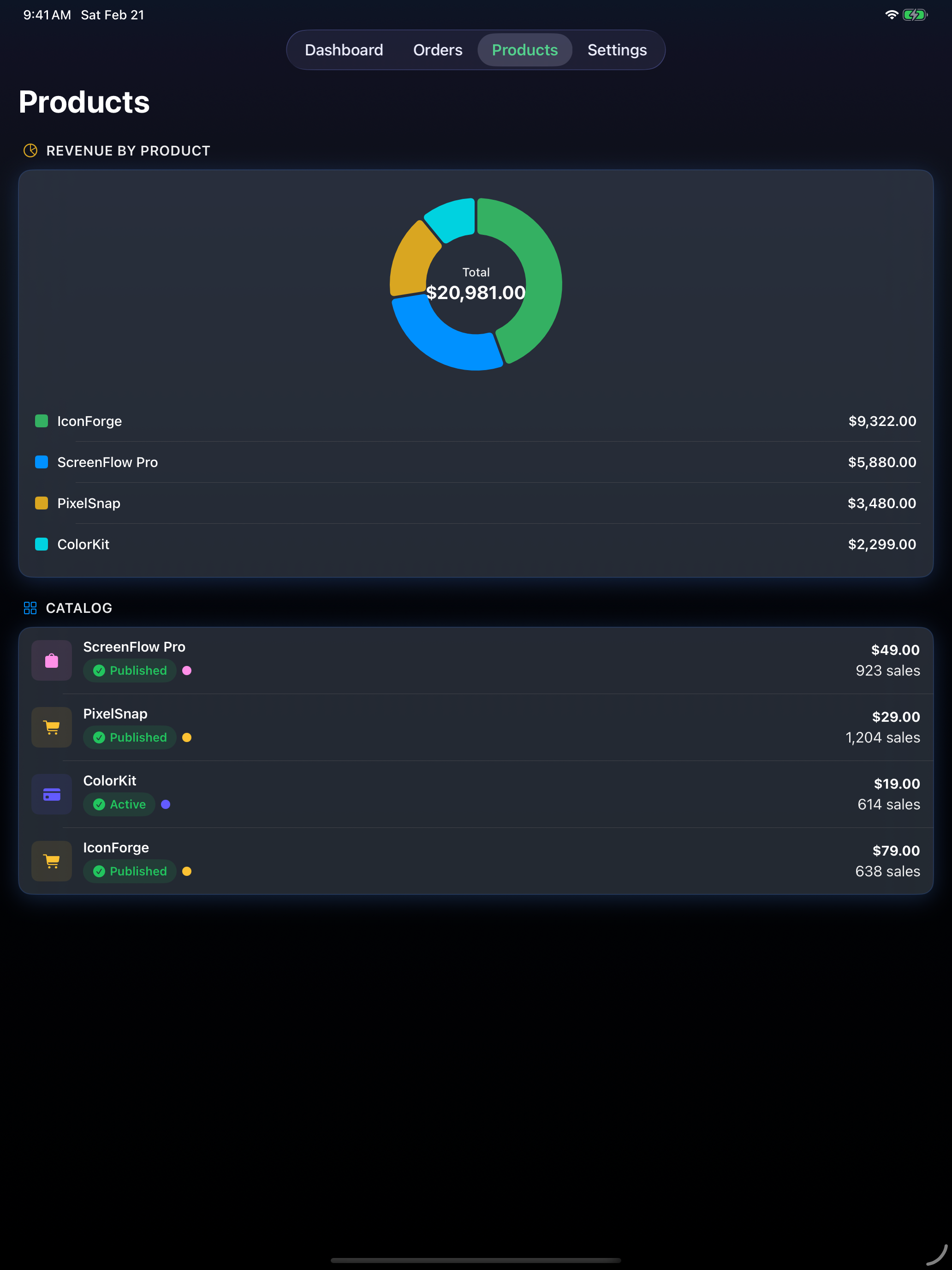SaneSales iPad product breakdown