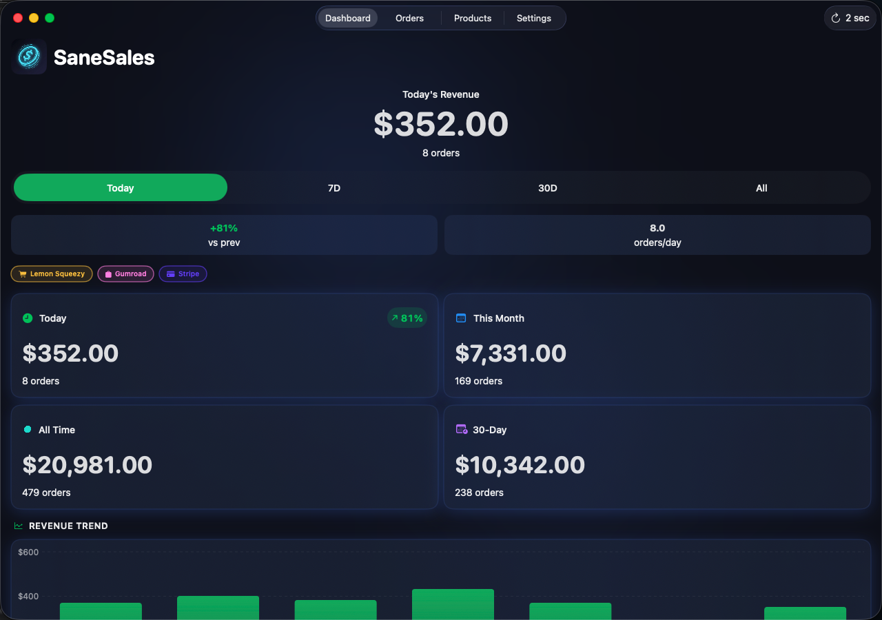 SaneSales macOS dashboard